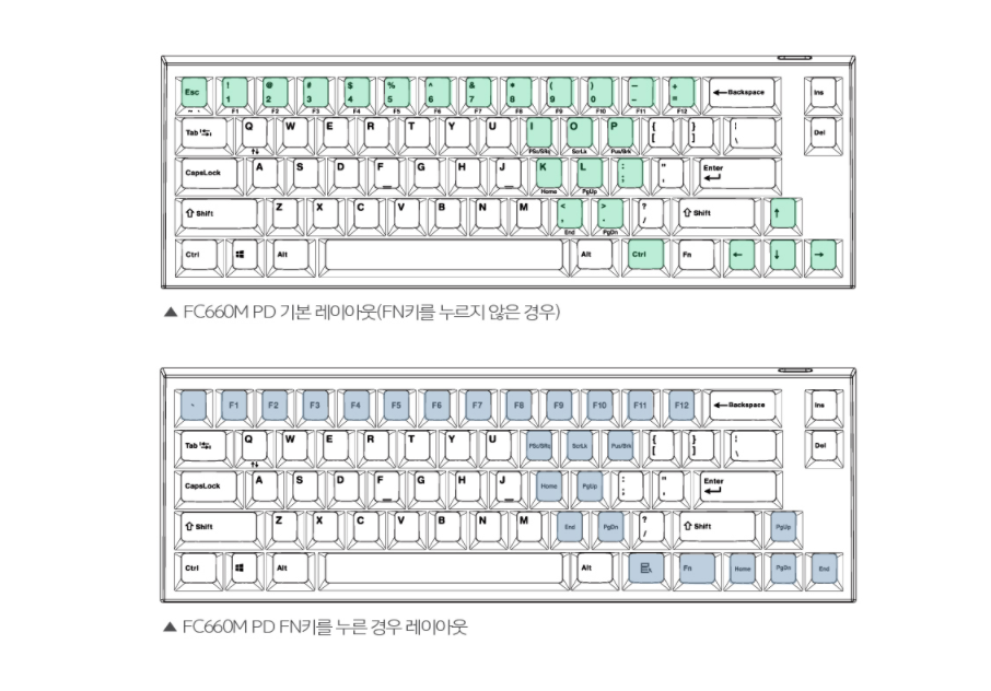 Keyboard Leopold FC660M PD White Grey Cherry Red switch có thể sử dụng đầy đủ chức năng